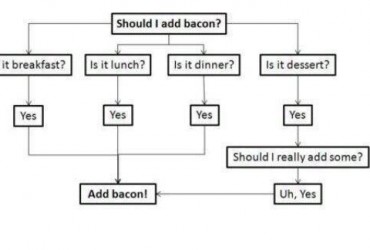 Should I add bacon?
