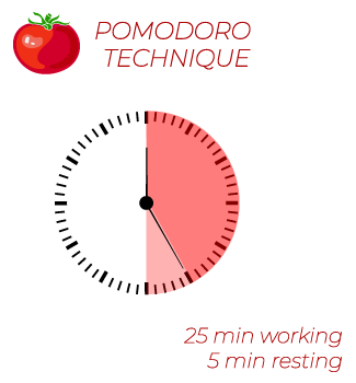 focus using the pomodoro technique