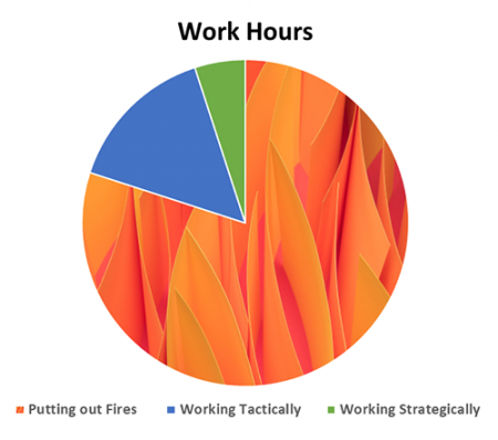 wok day hours by type