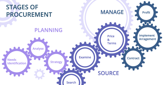 procurement workflow process example