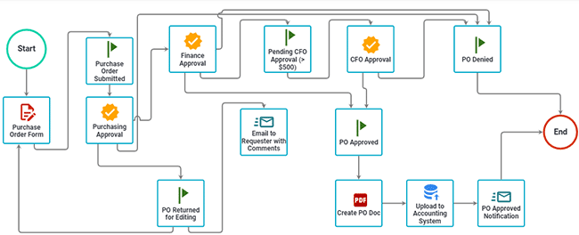 purchase order example 1